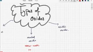 iGCSE  GCSE Chemistry Types of oxides 82 [upl. by Selena]