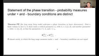 Phase transition for the long range Ising model in lower dimensions with a Peierls argument [upl. by Parsaye]