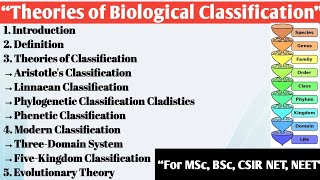 Theories of Biological Classification  Taxonomy [upl. by Rickart]