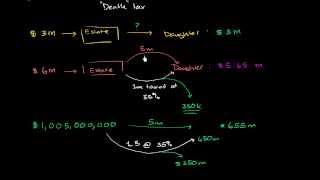 Basics of estate tax [upl. by Gabbi]