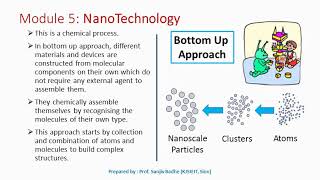 Top down approach and Bottom up approach to produce nanomaterials [upl. by Dimphia119]