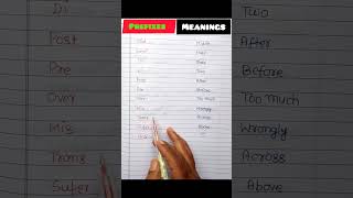 Unlock the Secrets of English Prefixes and Their Meanings [upl. by Enyrehtac332]