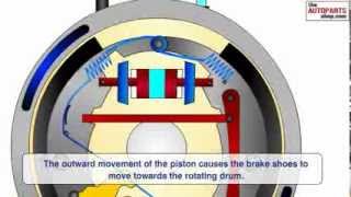 How Car Brake Works [upl. by Kilroy]