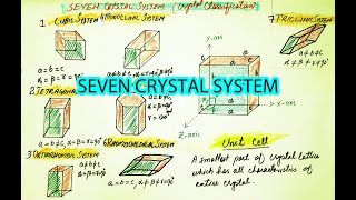 How to draw Seven Crystal System Chemistry Class 11 amp 12 [upl. by Newg237]