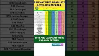 Rrb NTPC GRADUATE LEAVE Zone and Category Wise Vacancy Detailrrbrrbntpc [upl. by Noelc]