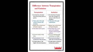 Difference between transpiration and guttation [upl. by Yentruocal]