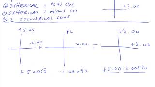 212 Building a Toric System From a Spherical and Minus Cylindrical Lens [upl. by Ilsel73]