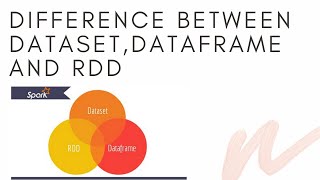 Apache Spark  Difference between DataSet DataFrame and RDD [upl. by Haroldson171]