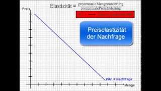 BWL  Preiselastizität der Nachfrage [upl. by Trevethick509]