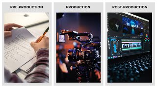 Stages of Filmmaking PreProduction Production PostProduction [upl. by Llenaej]