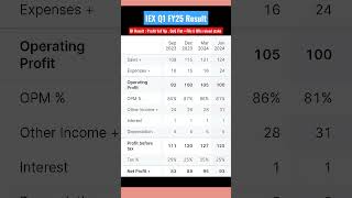 IEX Q1 Results  Profit Jumps YoY 👍 stockmarket result update [upl. by Atiral]