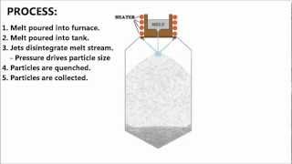 LiquidWater Atomization Explained [upl. by Snowman]