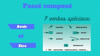 Passé composé  les verbes qui se forment avec les deux auxiliaires être et avoir [upl. by Igenia]