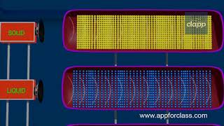 Speed of Sound through Solids Liquids and Gases [upl. by Nawaj]