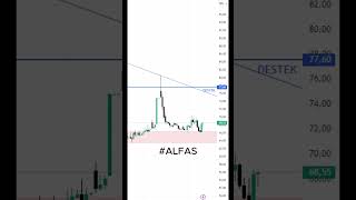 ALFAS HİSSE ANALİZİ shorts alfas hisseanalizi borsaanaliz borsayorumları [upl. by Felipa]