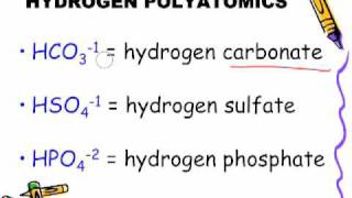 Naming and Formulas of SOME Polyatomic Ions Chemistry Lesson [upl. by Dadivitan493]