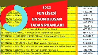 2022 Fen Lisesi En Son Oluşan Taban Puanları 🚩 [upl. by Adiesirb]