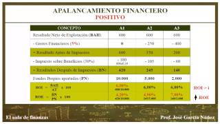 EL APALANCAMIENTO FINANCIERO DE LA EMPRESA [upl. by Schacker]