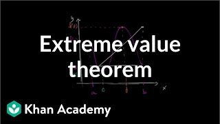 Extreme value theorem  Existence theorems  AP Calculus AB  Khan Academy [upl. by Naujej905]