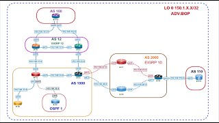 27BGP Special Characters amp AS Path Filter [upl. by Mellisent746]