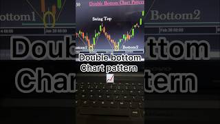 Double bottom chart pattern📈 technicalanalysis priceaction trading stockmarket shorts nifty [upl. by Boyes]