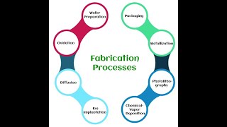 Fabrication Process In VLSI [upl. by Anelrahs]