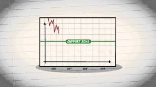 Behavioural Analysis amp Market Timing 33  Support amp Resistance Zones [upl. by Andri318]