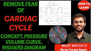 Cardiac Cycle  CVS Physiology  Pressure Volume Curve Wiggers Diagram  EASIEST Explanation [upl. by Stein967]