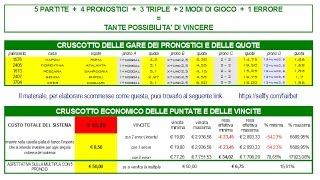 sistema scommesse sportive 54321  tante possibilità di vincere [upl. by Sadira]