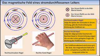 ELEKTRONIKTUTORIAL 13 Spulen magnetischer Kreis [upl. by Talley]