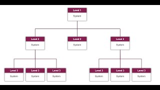 Polarion System of Systems Template 11  Create a Baseline And Freeze Your System [upl. by Aerdnaxela]