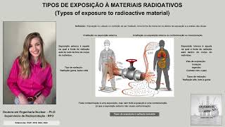 Tipos de Exposição à materiais radioativos [upl. by Tugman]