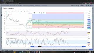 Zilliqa ZIL UPDATE NEWS LISTINGS ANALYSIS 12 22 2023 [upl. by Mylander884]