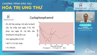 BUỔI 4  2024 ĐIỀU TRỊ NỘI KHOA UNG THƯ CÁC TÁC NHẬN ALKYL HÓA [upl. by Rochella]