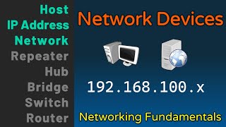 Network Devices  Hosts IP Addresses Networks  Networking Fundamentals  Lesson 1a [upl. by Erreit846]