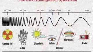 The Electromagnetic Spectrum Song  by Emerson amp Wong Yann Singapore [upl. by Faxon32]