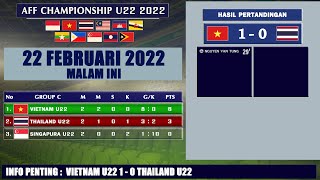 HASIL FASE GRUP PIALA AFF U22 CHAMPIONSHIP  PADA 22 FEBRUARI 2022 [upl. by Merideth]