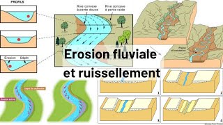 L érosion érosion fluviale et ruissellement géodynamique externe s2 شرح بالدارجة 🔥 [upl. by Hillari140]