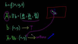 Gradiente divergenza e rotore spiegati in modo semplice e completo [upl. by Apilef]