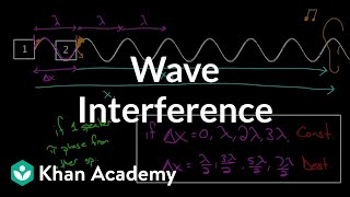 Wave interference  Mechanical waves and sound  Physics  Khan Academy [upl. by Iahcedrom700]