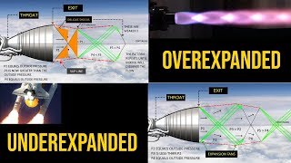 How Shock Waves Affect a Rocket Engine  Over amp UnderExpanded Nozzles [upl. by Sue]