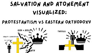 Protestantism vs Orthodoxy Visualized Atonement and Salvation [upl. by Minnnie]