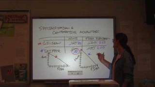 AP Macroeconomics Unit I  Part 8 [upl. by Stephan]