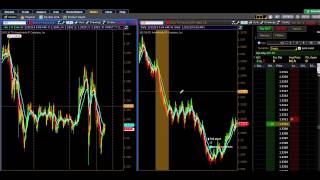 Whats the difference between Fibonacci Retracement and Fibonacci Extension [upl. by Rettuc432]