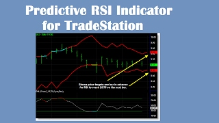 Predictive RSI Indicator for TradeStation [upl. by Lirret]