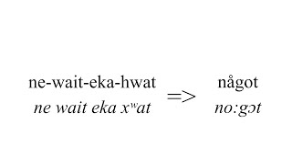 Etymologin bakom några svenska ordformer Etymology behind some Swedish word forms [upl. by Remo85]