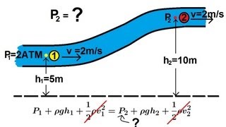 Physics 34 Fluid Dynamics 1 of 7 Bernoullis Equation [upl. by Matusow]