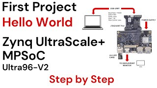 Zynq Ultrascale MPSoC Ultra96V2  Hello World Project [upl. by Hedva]