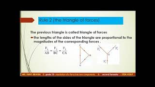 Equilibrium of coplanar forces act at a point [upl. by Usanis]