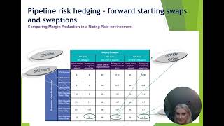 IRRBB Hedging  use of swaptions in the pipeline hedging [upl. by Katusha]